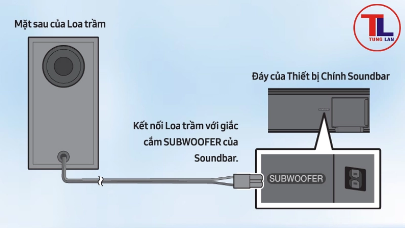 Kết nối bằng cáp HDMI (ARC/eARC)