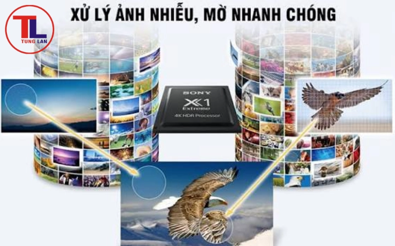 Tầm quan trọng của chip xử lý hình ảnh trên tivi là gì thông qua 4 vai trò cốt lõi