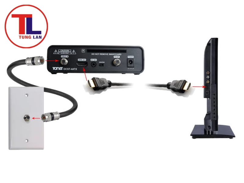 Kiểm tra thiết bị nguồn phát (Box, K+, FPT Play)