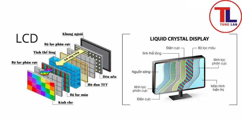 Các lớp kính lọc phân cực