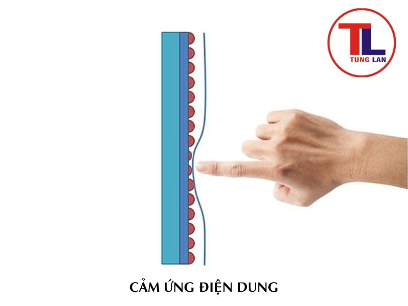 Màn hình cảm ứng điện dung