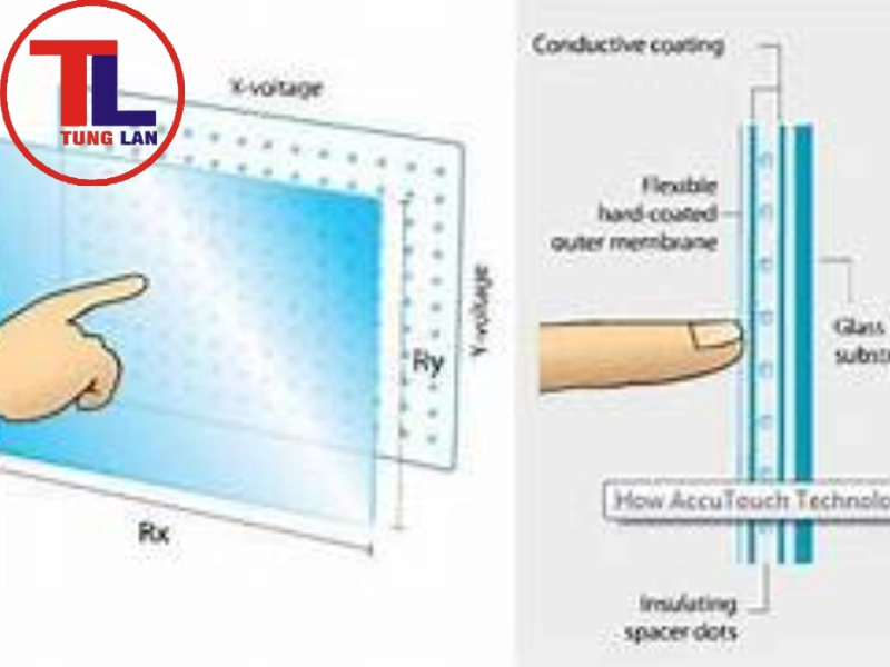 Cảm ứng điện từ