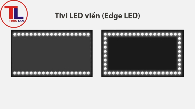 Đèn nền viền (Edge-lit LED)
