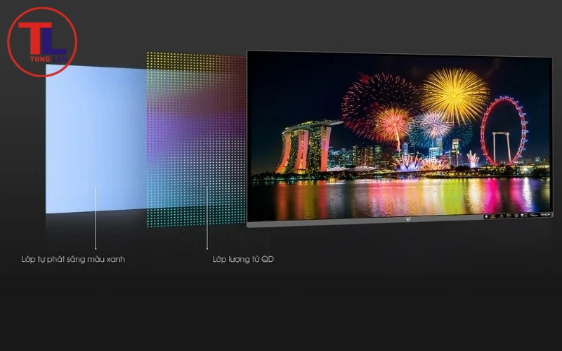 So sánh công nghệ chấm lượng tử với LED và OLED