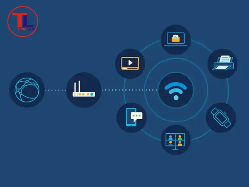 Kiểm tra cài đặt router nâng cao