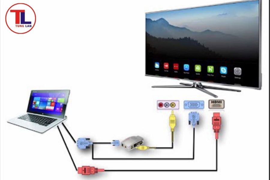 5 Bước Sửa Lỗi Tivi Samsung Không Nhận Cổng HDMI